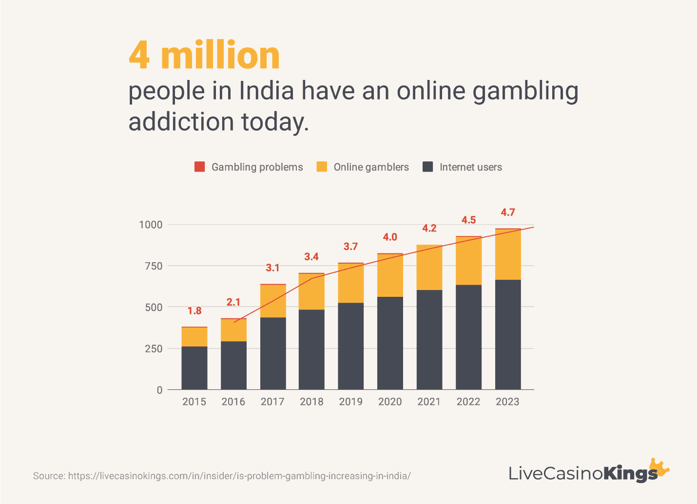 statisitics says you shouldnt gamble